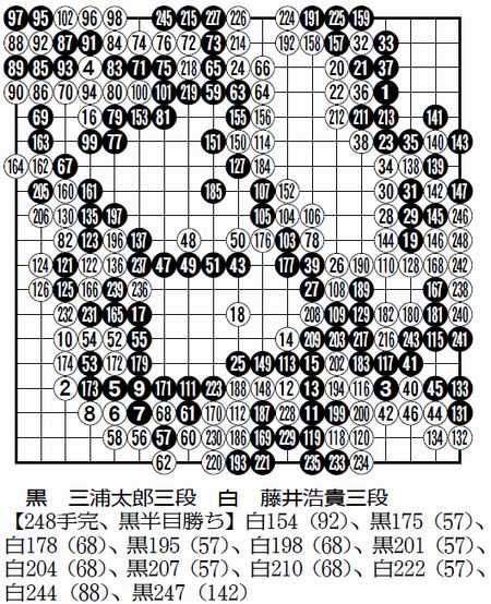 棋譜