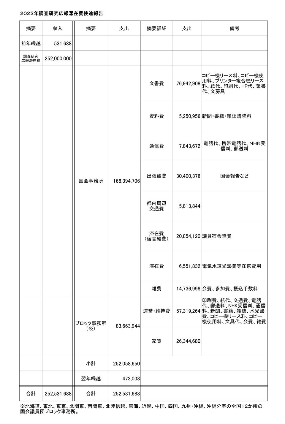 ２０２３年調査研究広報滞在費使途報告.jpg